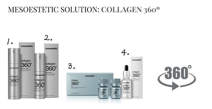 mesoestetic 360 serum